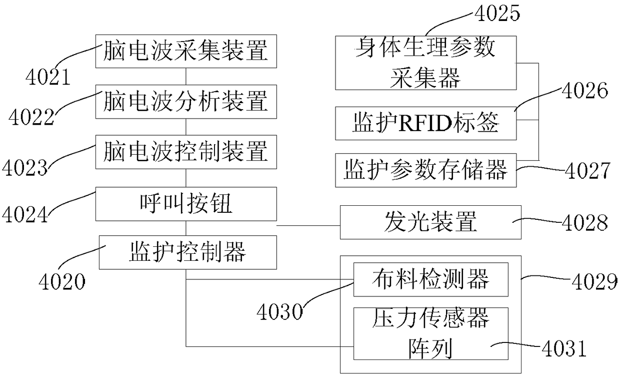 Medical Monitoring System Based on Mobile Near Field Communication