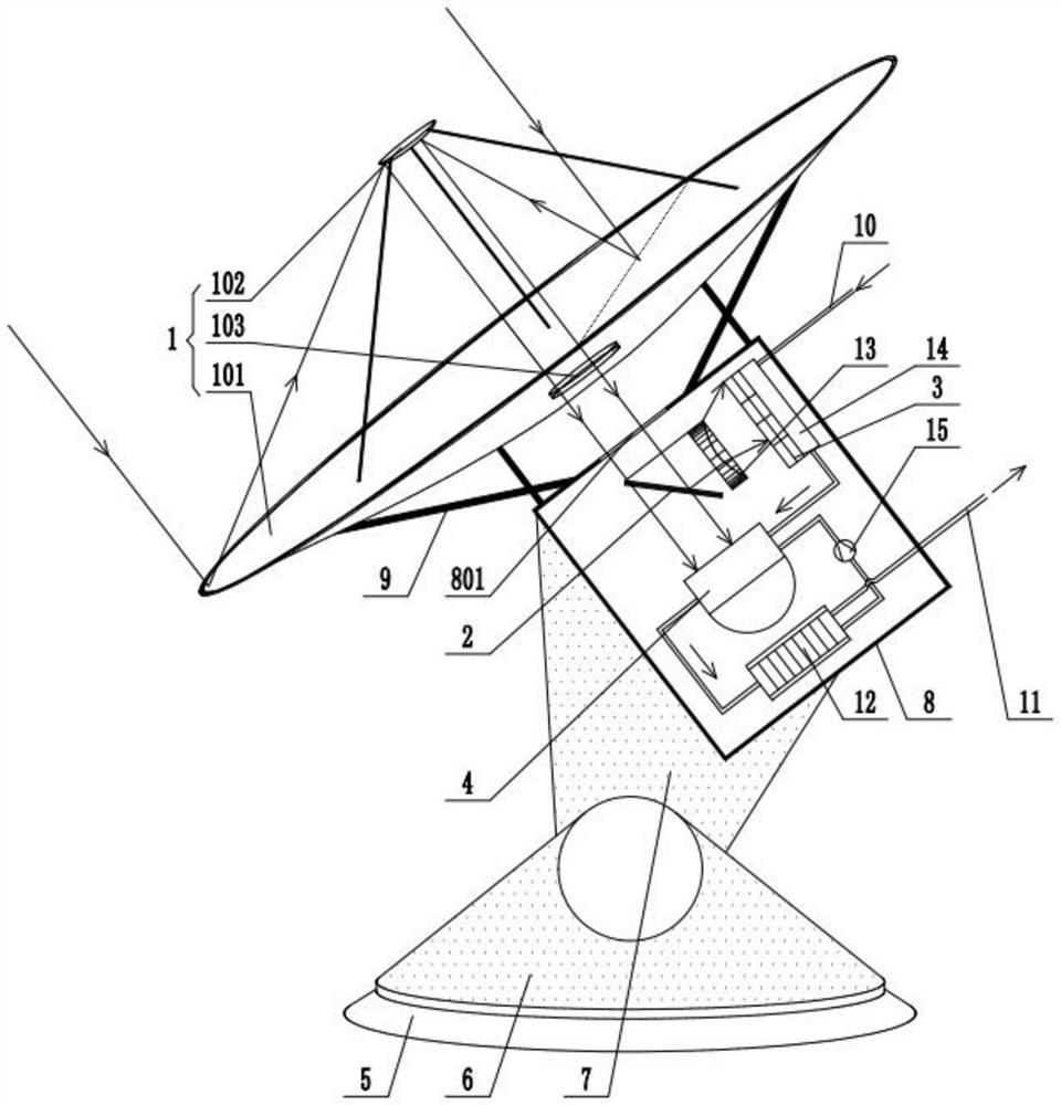 Solar disc-type condensation frequency division utilization system