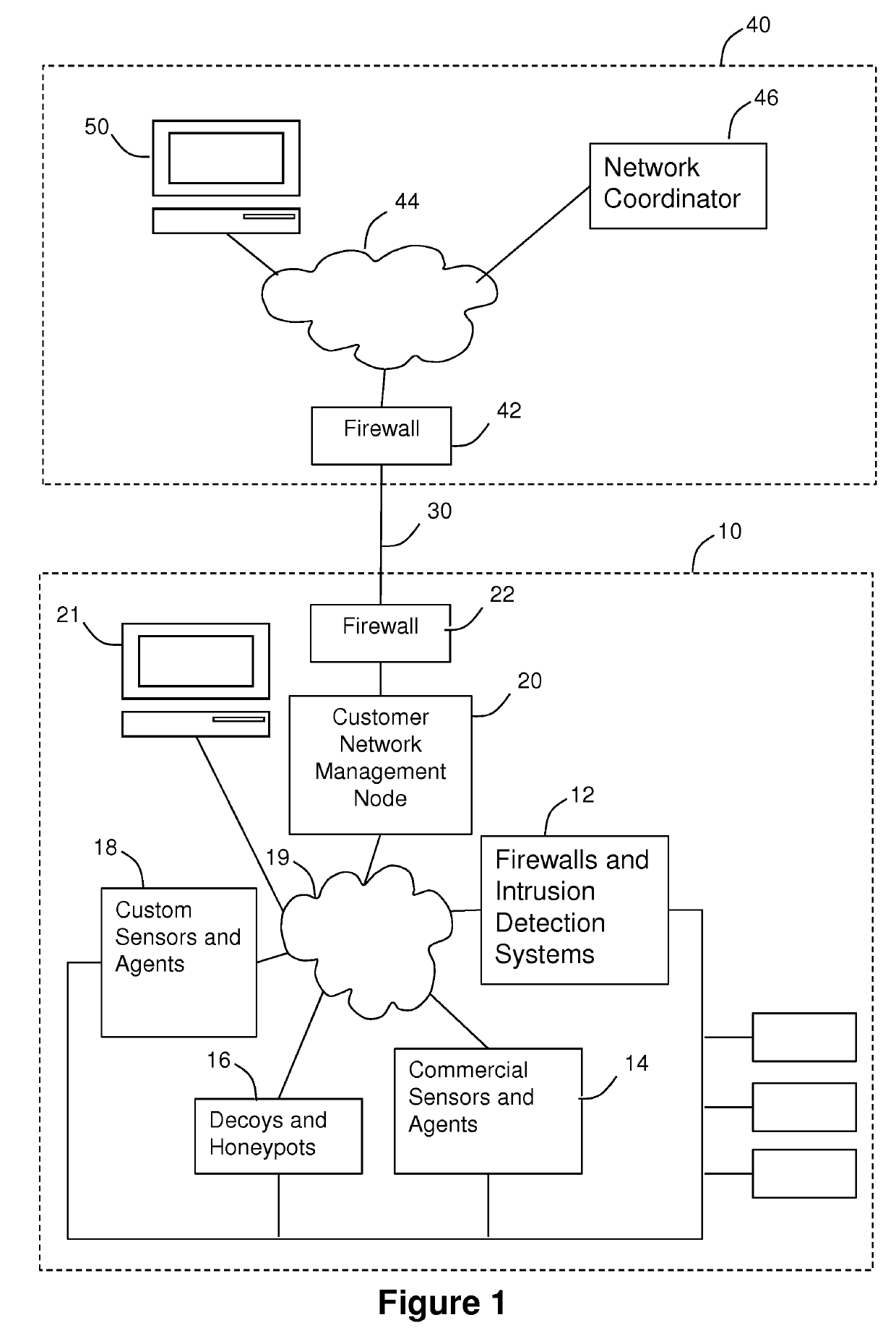 Network operation