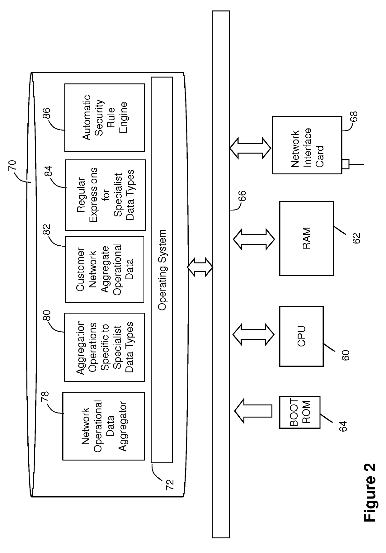 Network operation