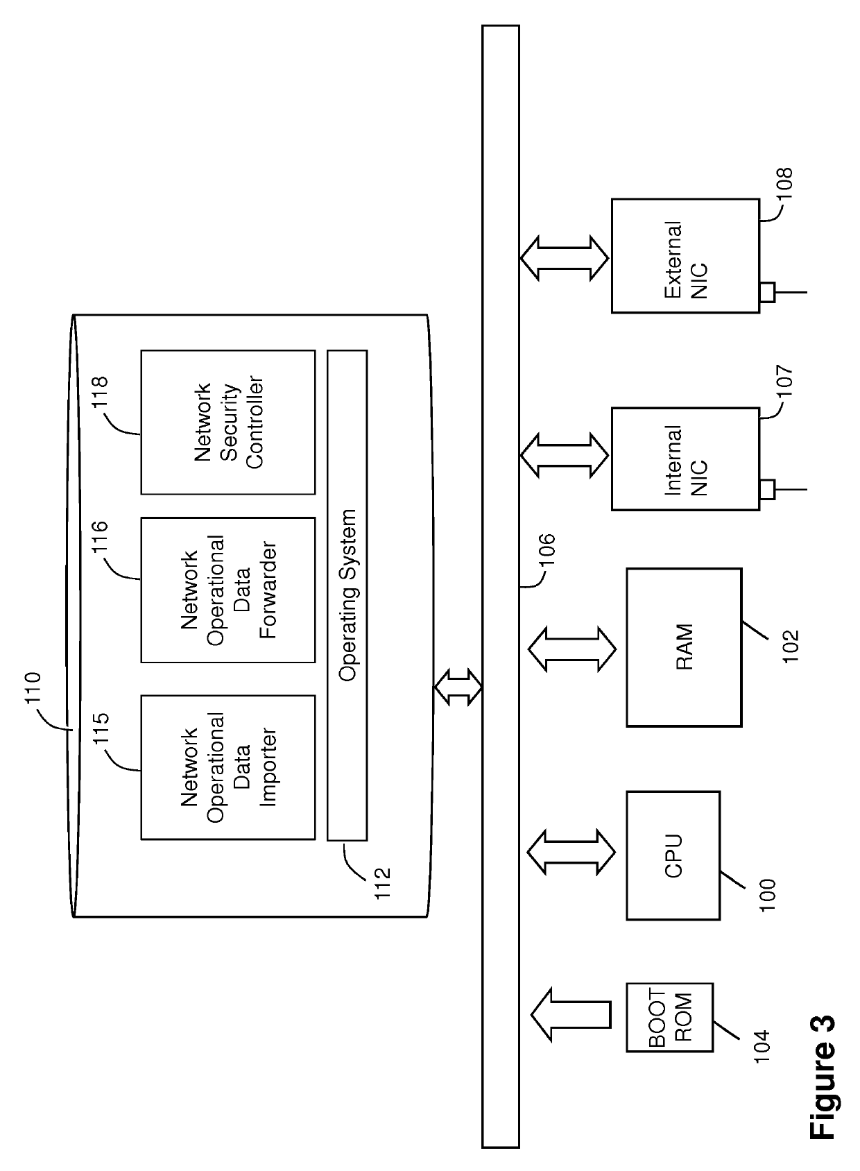 Network operation