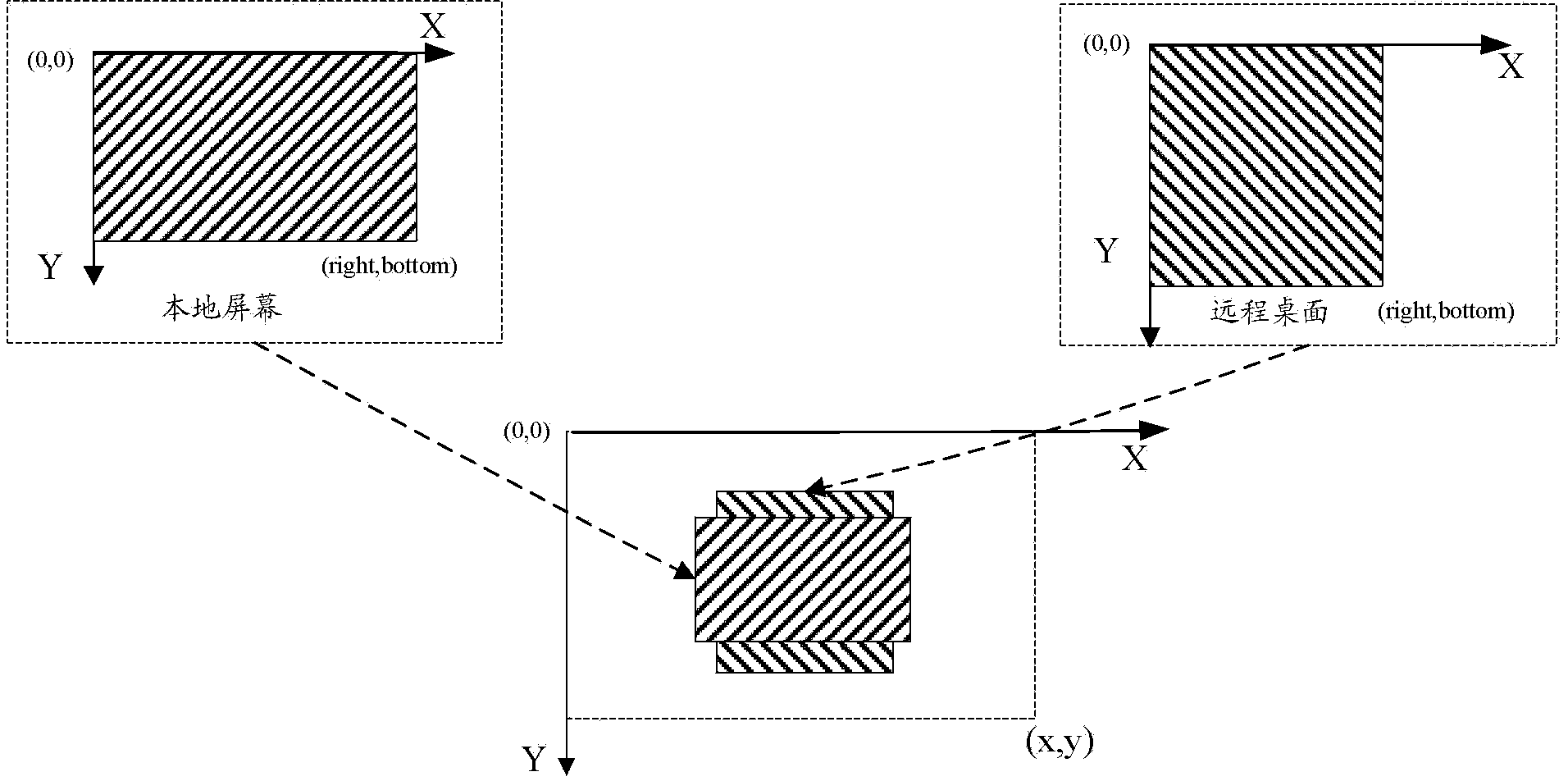 Local display method for remote desktop in medical consultation system