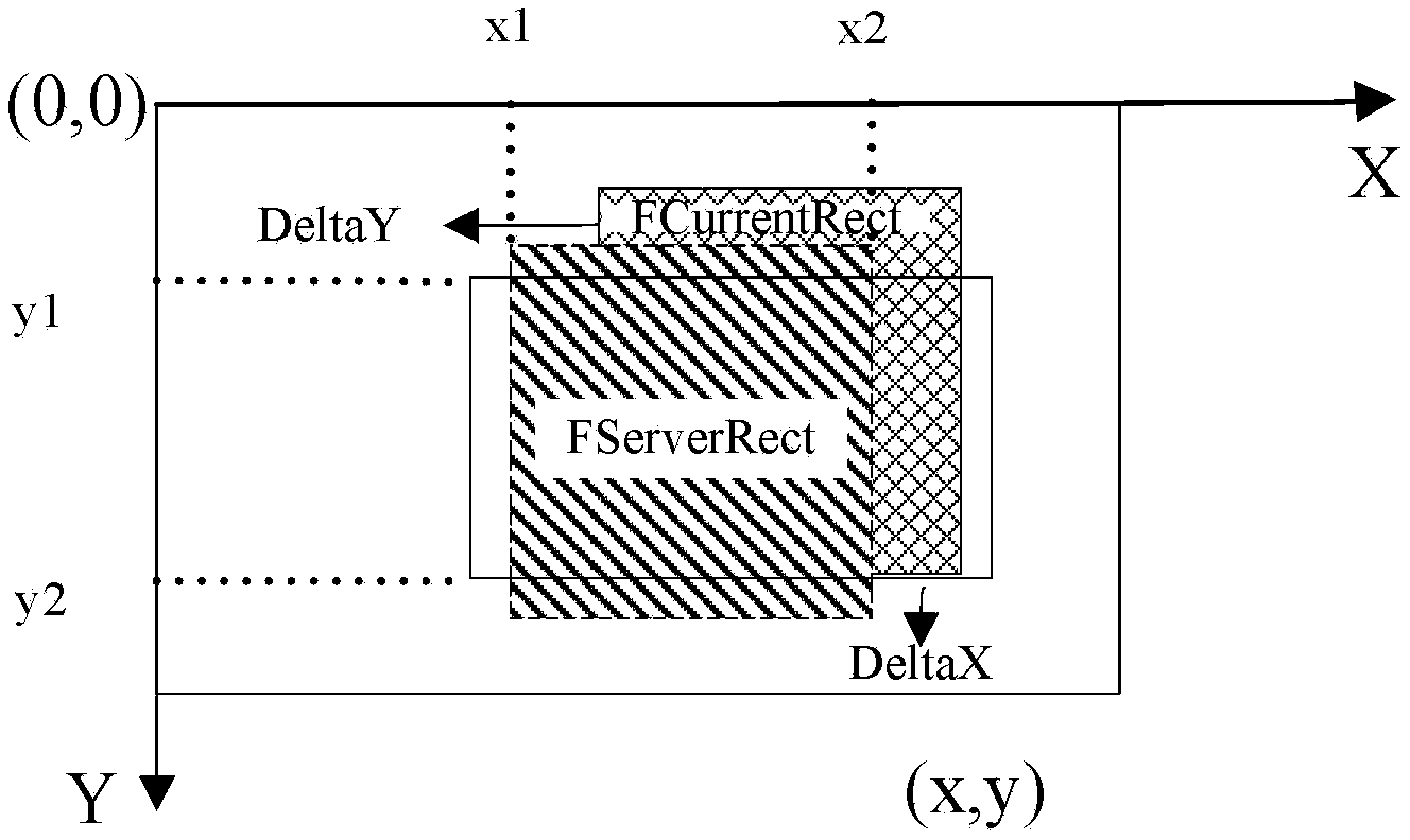 Local display method for remote desktop in medical consultation system