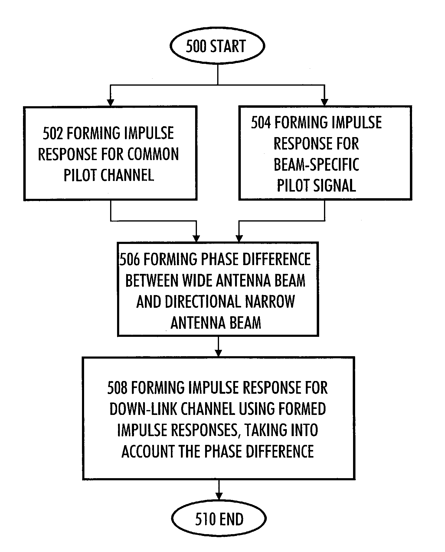 Method of estimating downlink channel, and user equipment