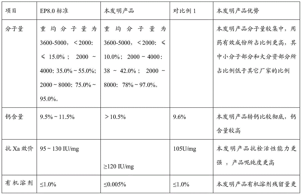 Production method for nadroparin calcium