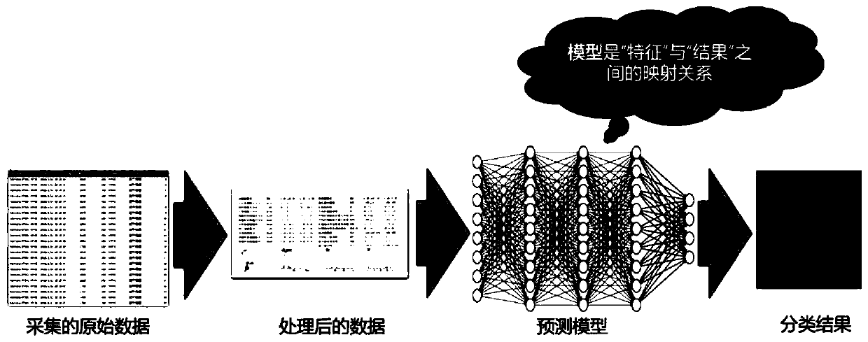 A detection method and system for human motion and respiration based on csi signal in wi-fi