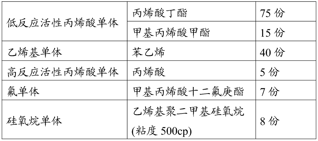 Hydrophobically modified acrylate emulsion and preparation method thereof