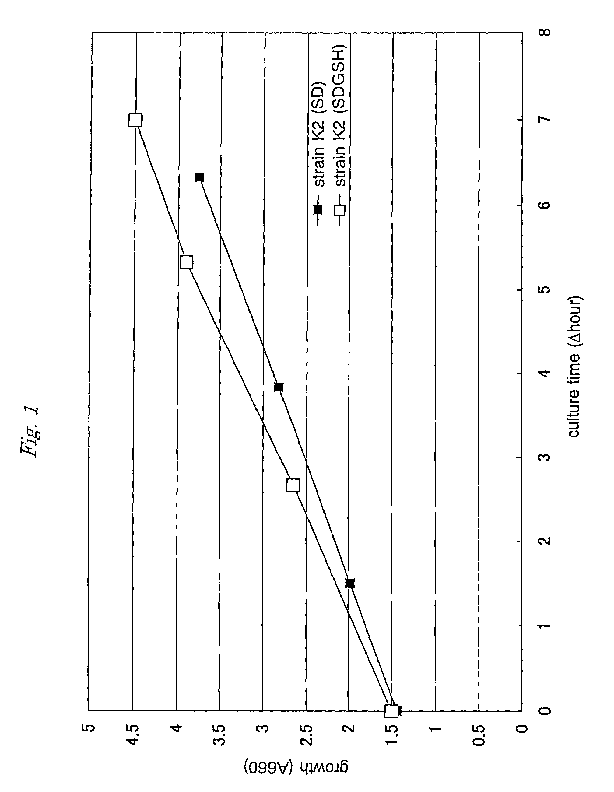 Γ-glutamylcysteine producing yeast