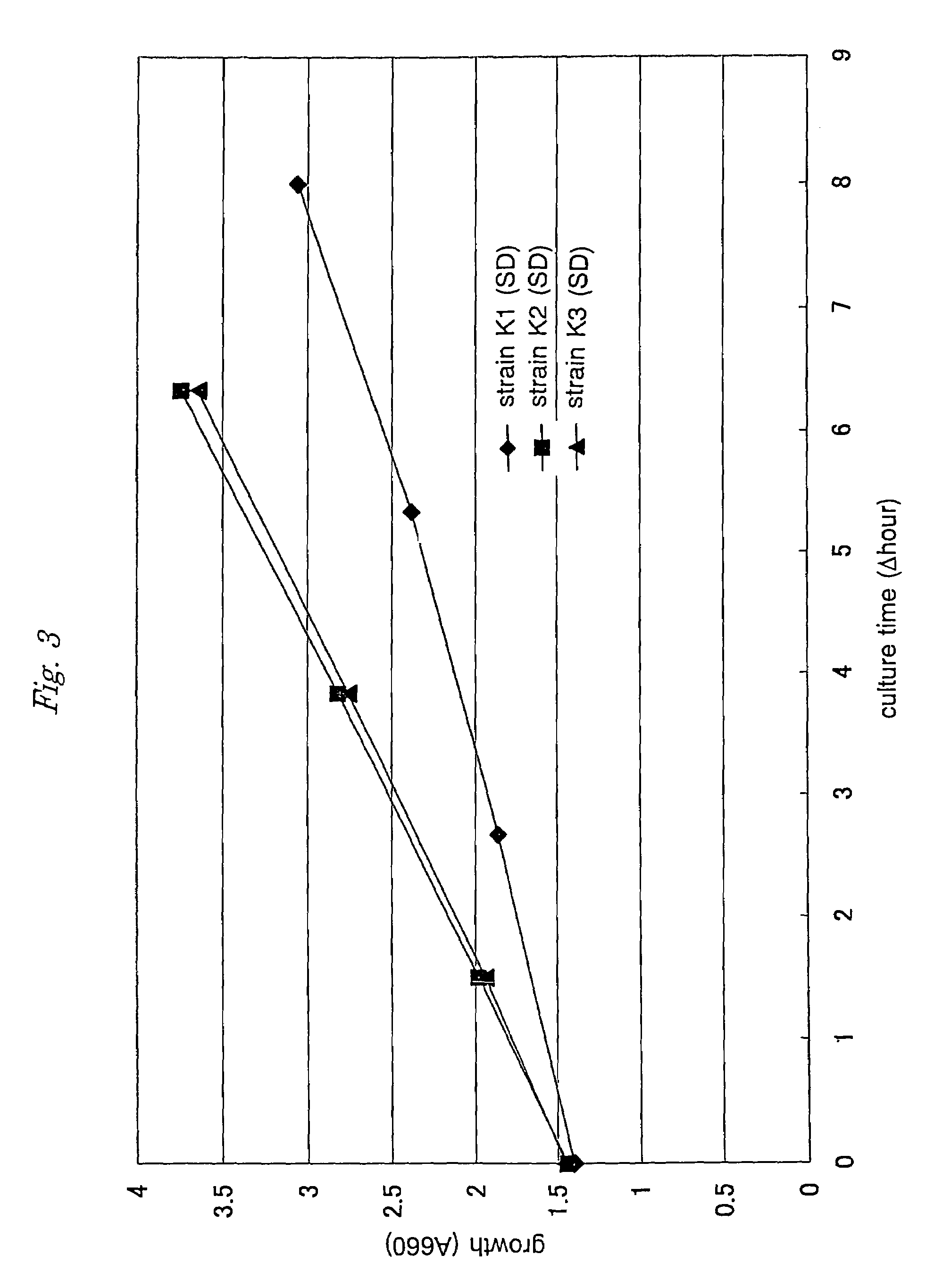 Γ-glutamylcysteine producing yeast