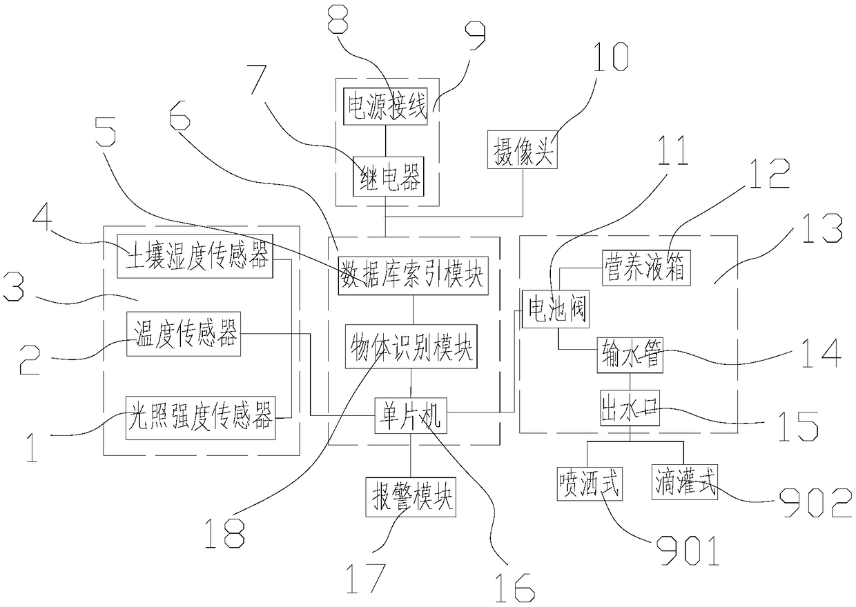 Intelligent flower irrigation system and planting flower identification method thereof