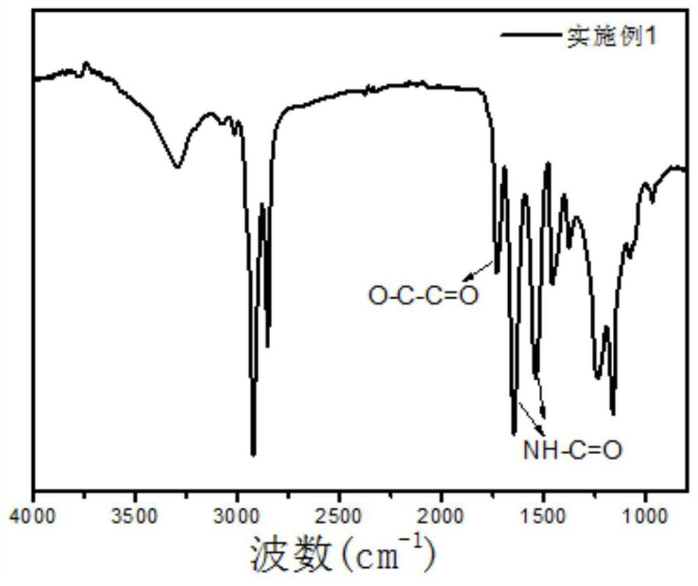 Application of a polyester amide as a high temperature resistant heat shrinkable film