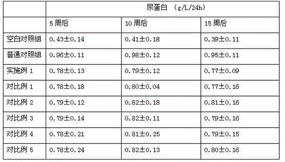 Method for processing low protein instant rice suitable for being eaten by diabetic nephropathy patient