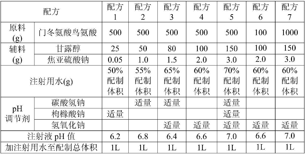 L-ornithine L-aspartate salt injection solution and preparation method thereof