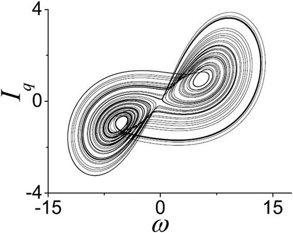 Chaotic oscillation control method of brushless DC motor