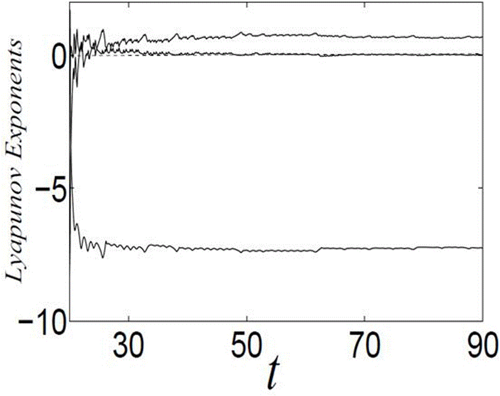 Chaotic oscillation control method of brushless DC motor