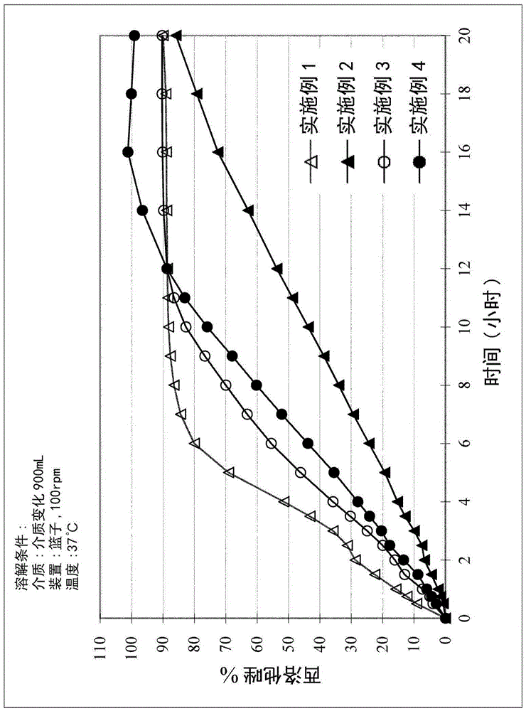 Novel formulation of cilostazol, a quinolinone-derivative used for alleviating the symptom of intermittent claudication in patients with peripheral, vascular disease