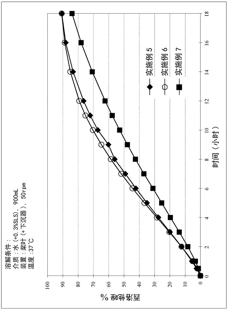 Novel formulation of cilostazol, a quinolinone-derivative used for alleviating the symptom of intermittent claudication in patients with peripheral, vascular disease