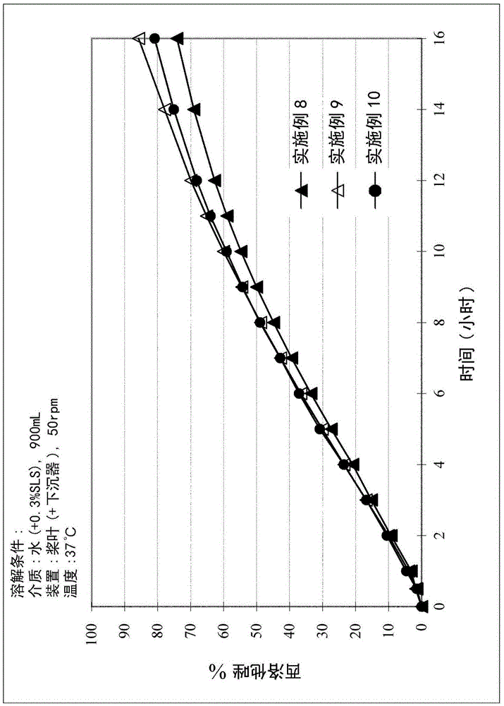 Novel formulation of cilostazol, a quinolinone-derivative used for alleviating the symptom of intermittent claudication in patients with peripheral, vascular disease