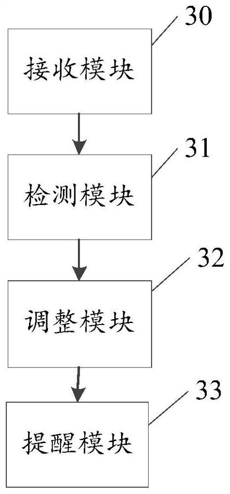 Wearable device task plan adjustment method and device