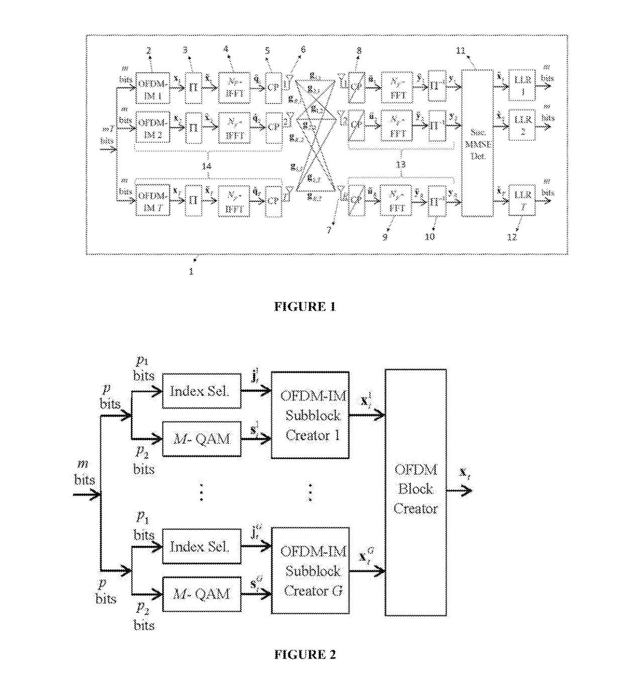 Multiple input multiple output orthogonal frequency division multiplexing with index modulation, mimo-ofdm-im, communications system