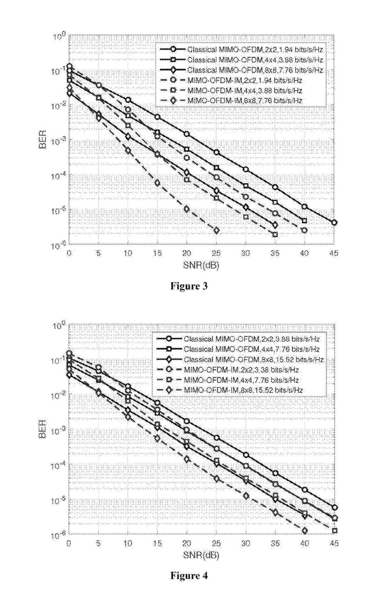 Multiple input multiple output orthogonal frequency division multiplexing with index modulation, mimo-ofdm-im, communications system