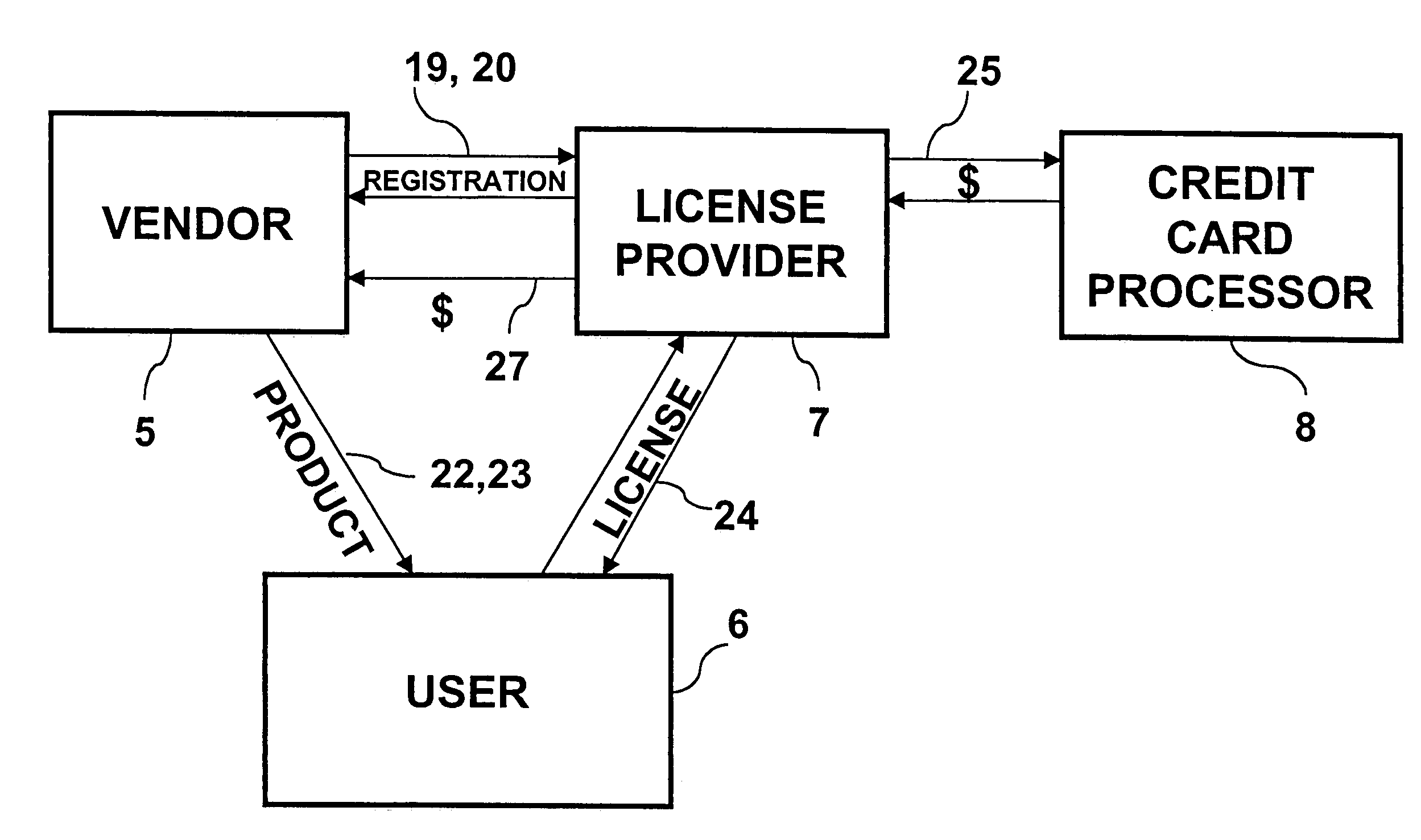 Licensed digital material distribution system and method