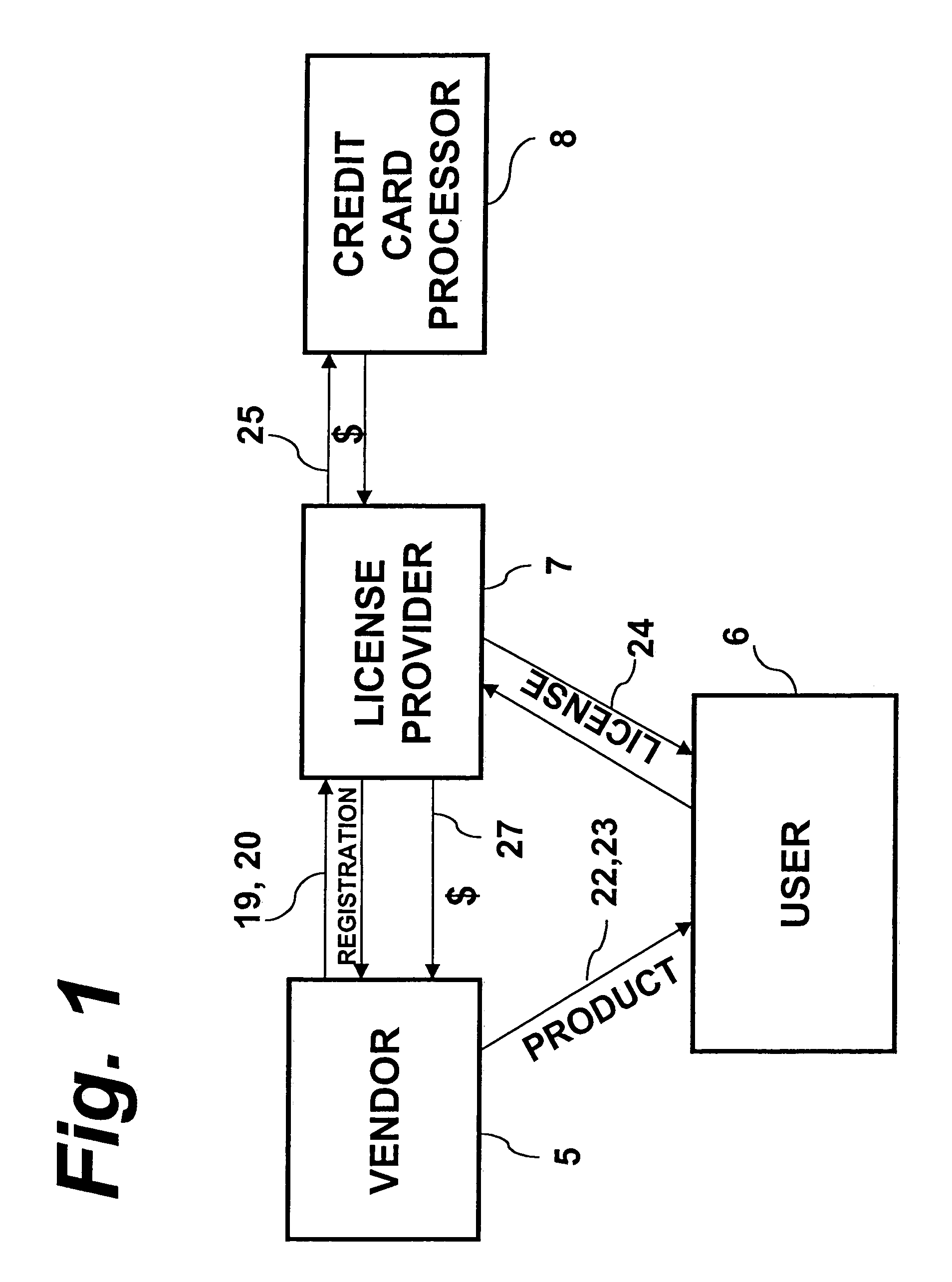 Licensed digital material distribution system and method