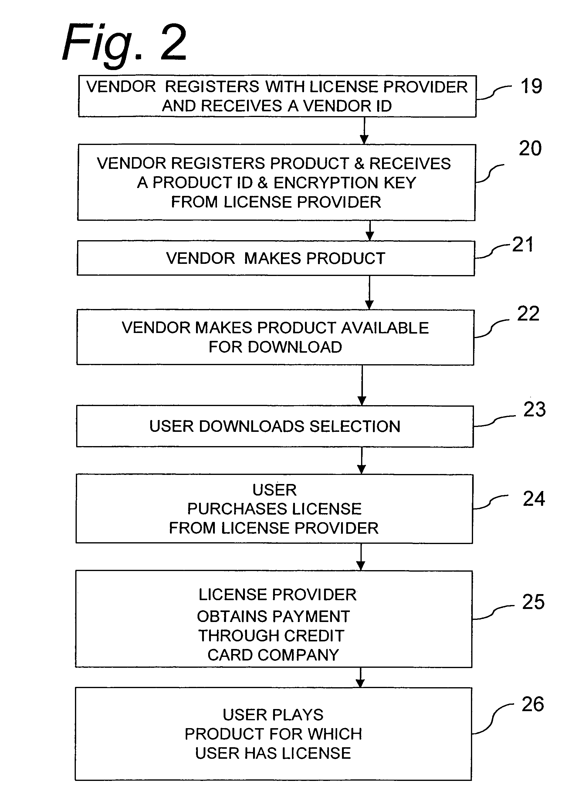 Licensed digital material distribution system and method