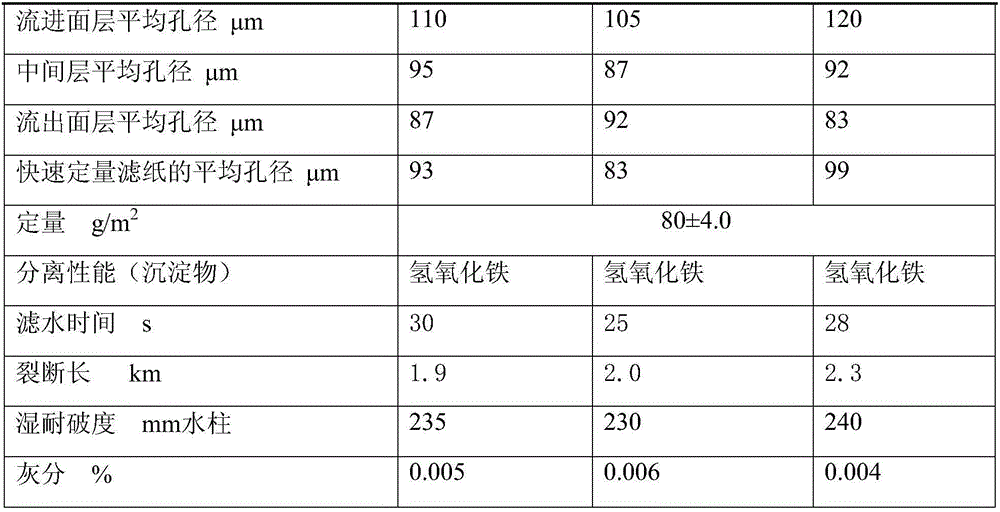 Rapid quantitative filter paper and preparation method thereof