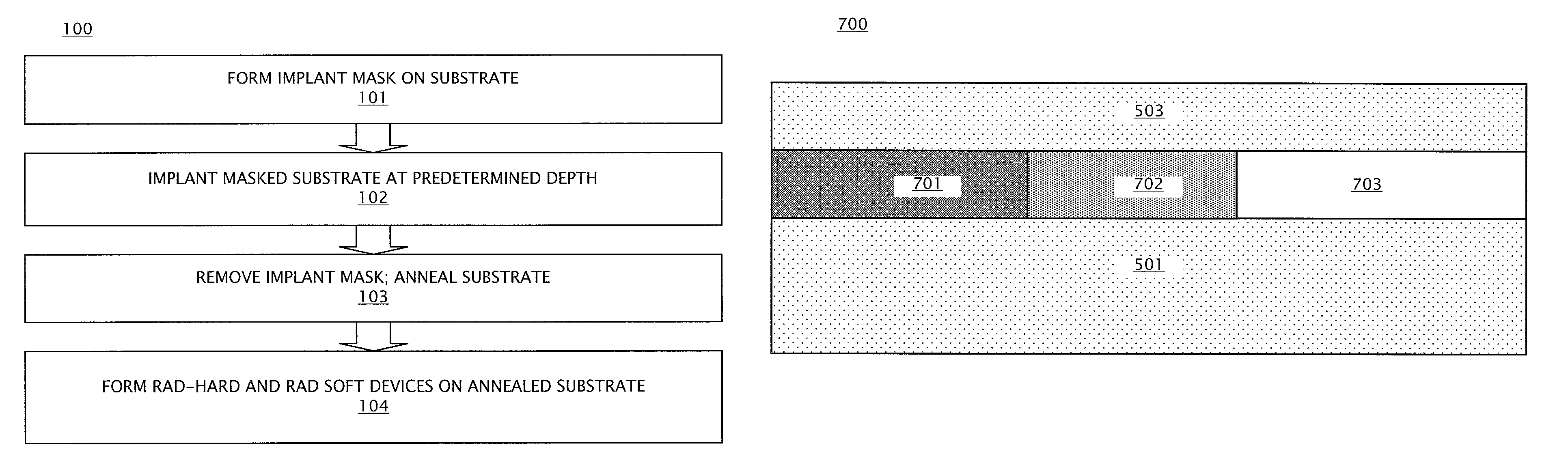 On-chip radiation dosimeter