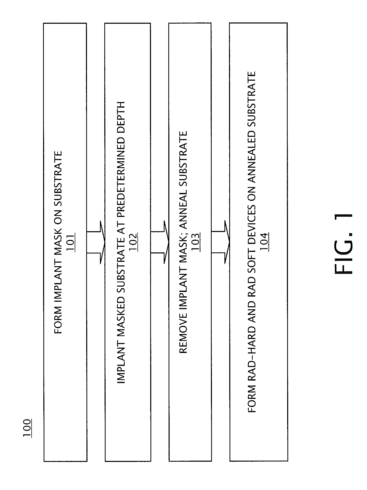 On-chip radiation dosimeter