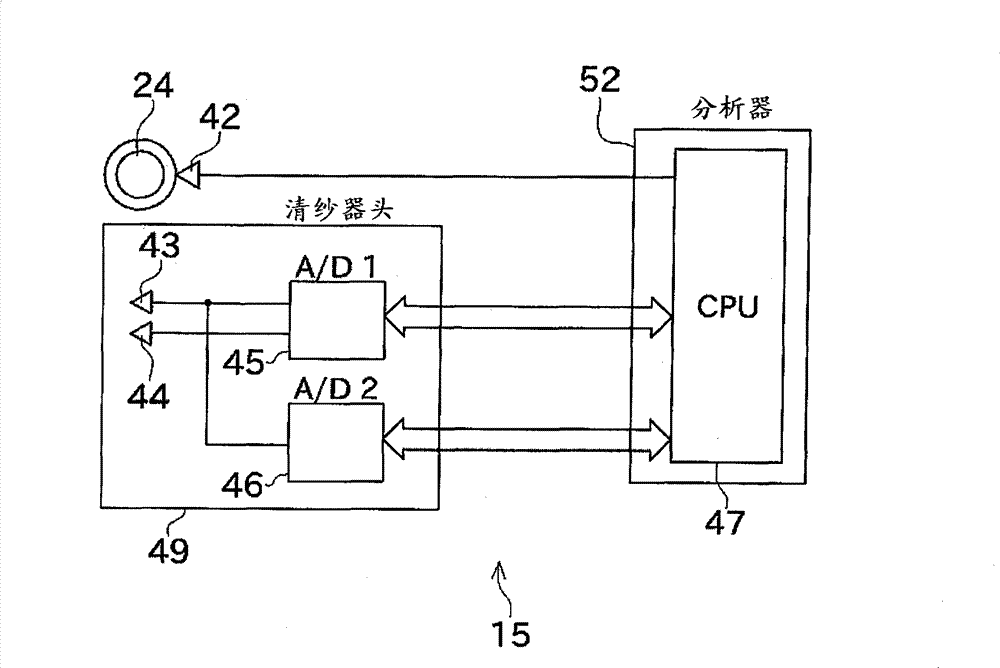 Yarn quality measuring instrument and yarn winding machine