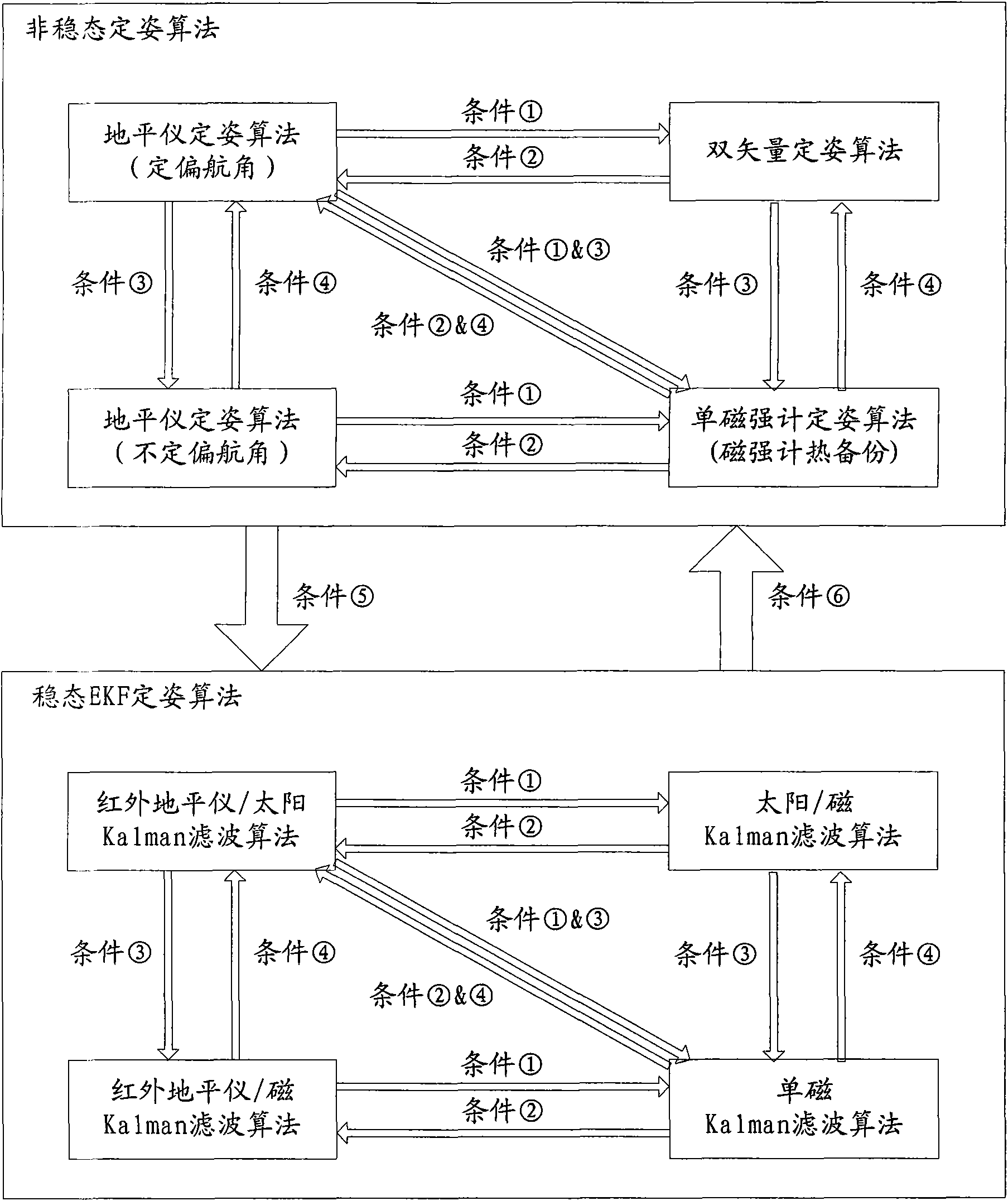 Small satellite attitude determination system and method thereof