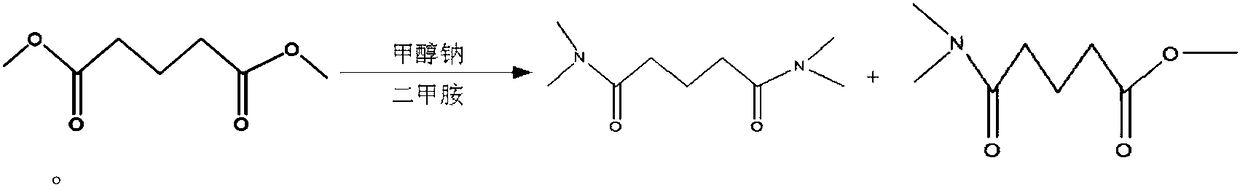 A kind of preparation method of resin containing water-soluble plasticizer and polyurethane