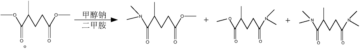 A kind of preparation method of resin containing water-soluble plasticizer and polyurethane