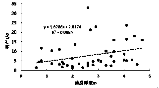 Novel commingled production well yield splitting method