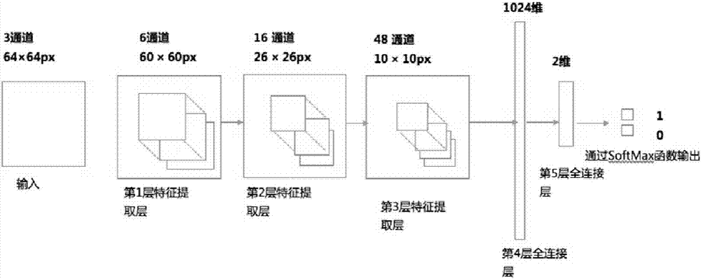 Fall detection method based on video