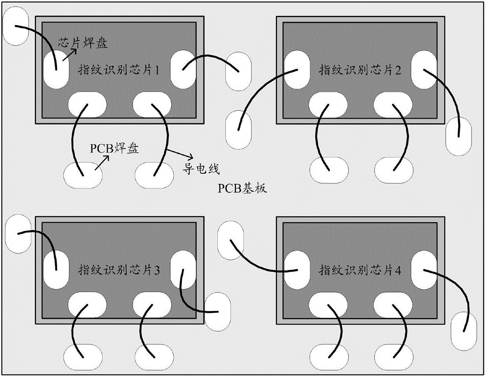 Package method and package structure for fingerprint identification chip