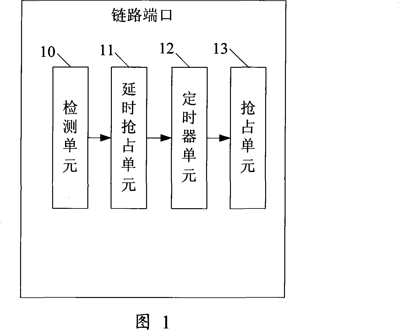 A method to realize link occupying and link port