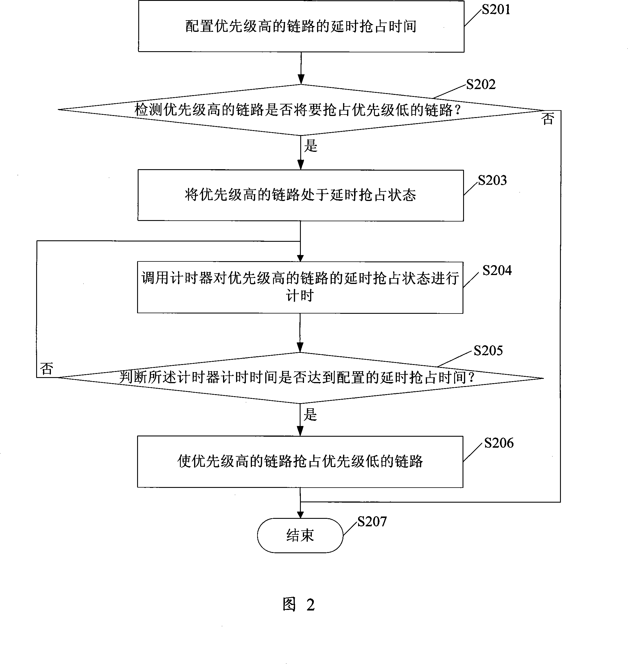 A method to realize link occupying and link port