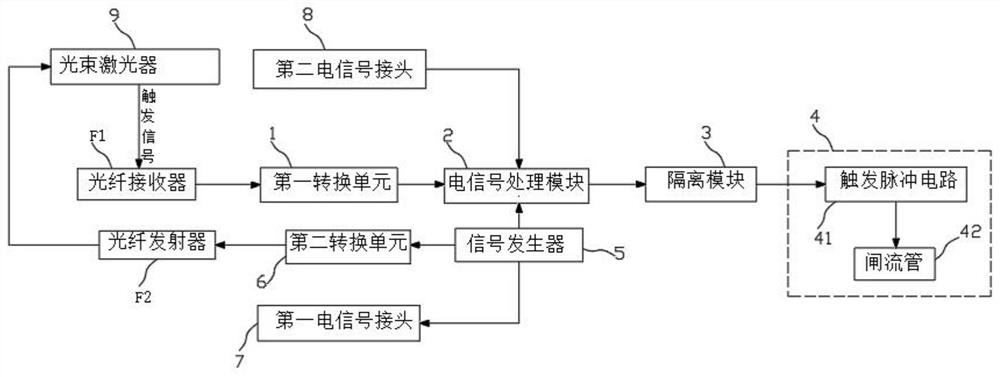 Circuit for triggering excimer laser to generate plasma