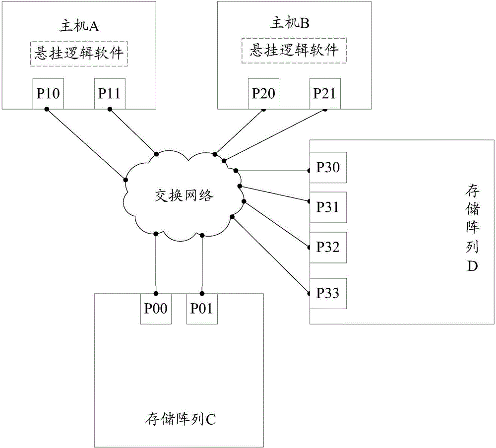 Data processing method and related storage equipment