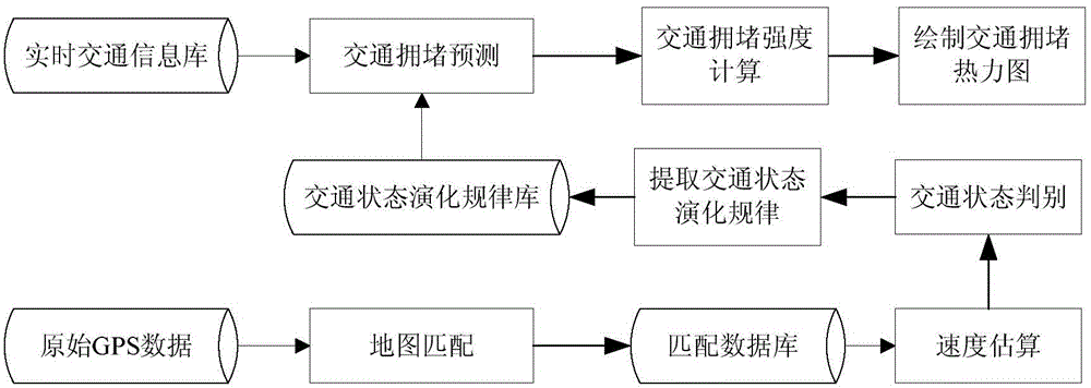 Prediction method and visualization method of traffic jam