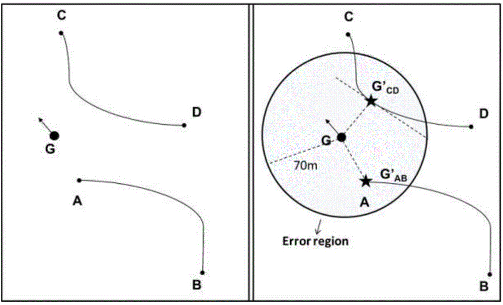 Prediction method and visualization method of traffic jam