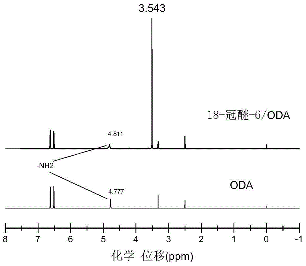 Crown ether modified polyimide hybrid membrane and preparation method thereof