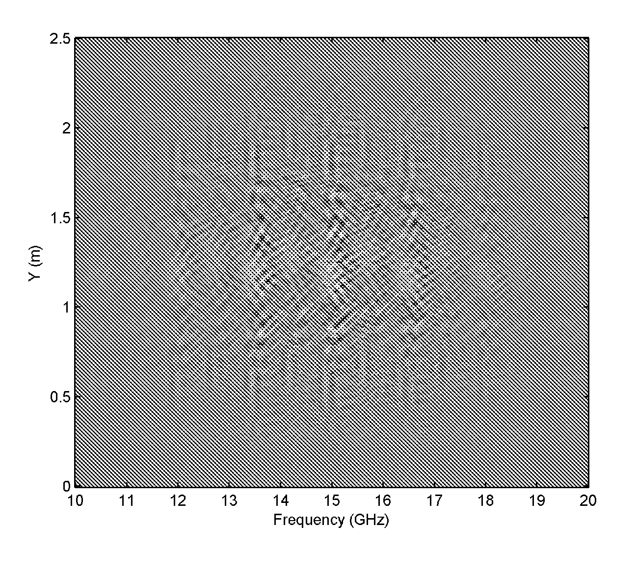 Apparatus for synthetic imaging of an object