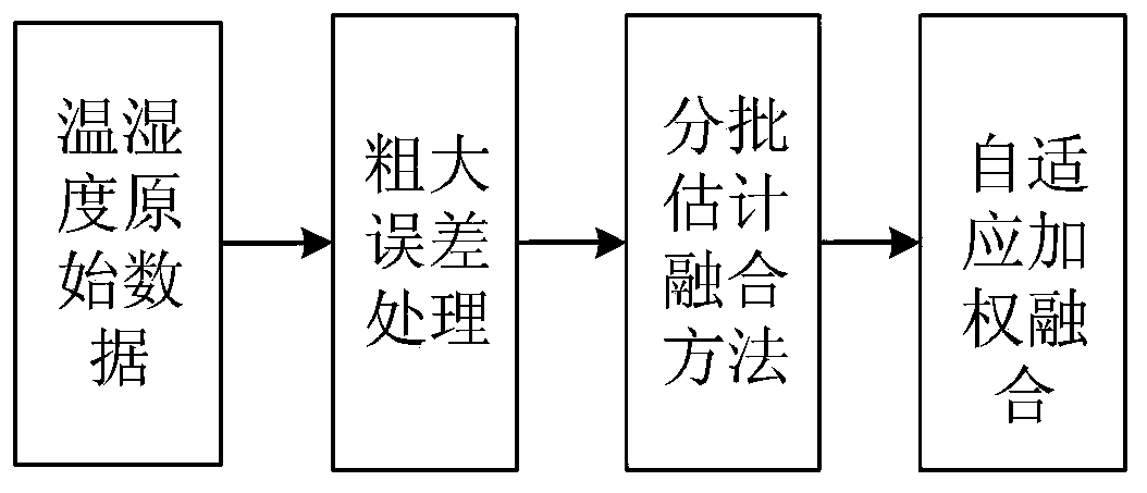 Cloud-based intelligent vegetable planter environment precise monitoring system and method