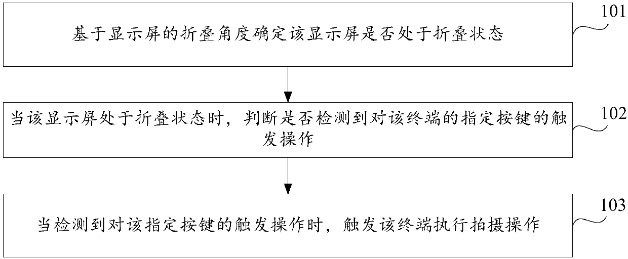 Shooting method, device, terminal and storage medium