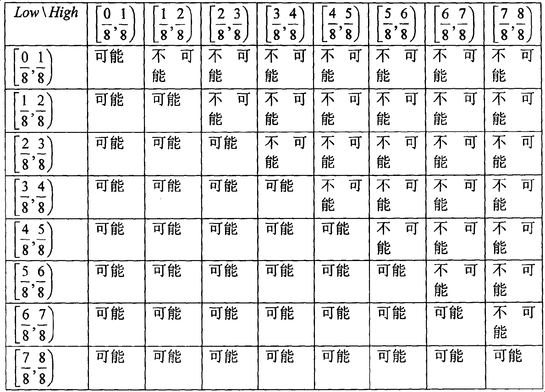 Arithmetic coding decoding method implemented by table look-up