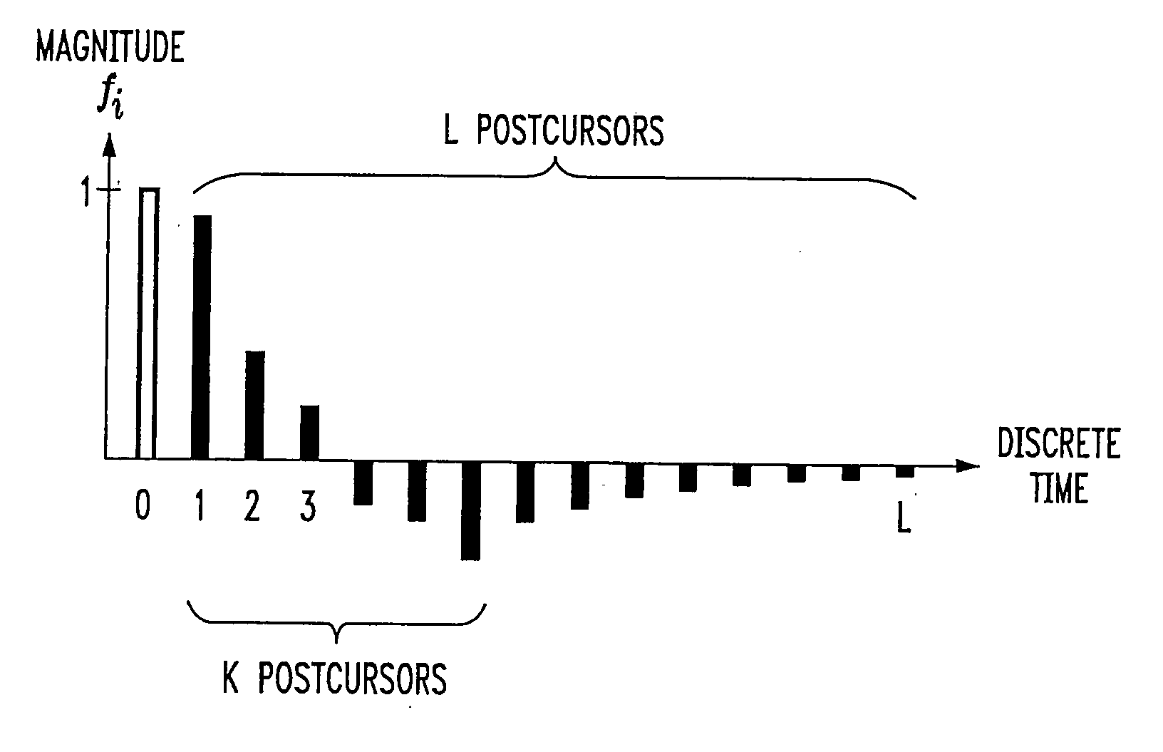 Method and apparatus for pipelined joint equalization and decoding for gigabit communications